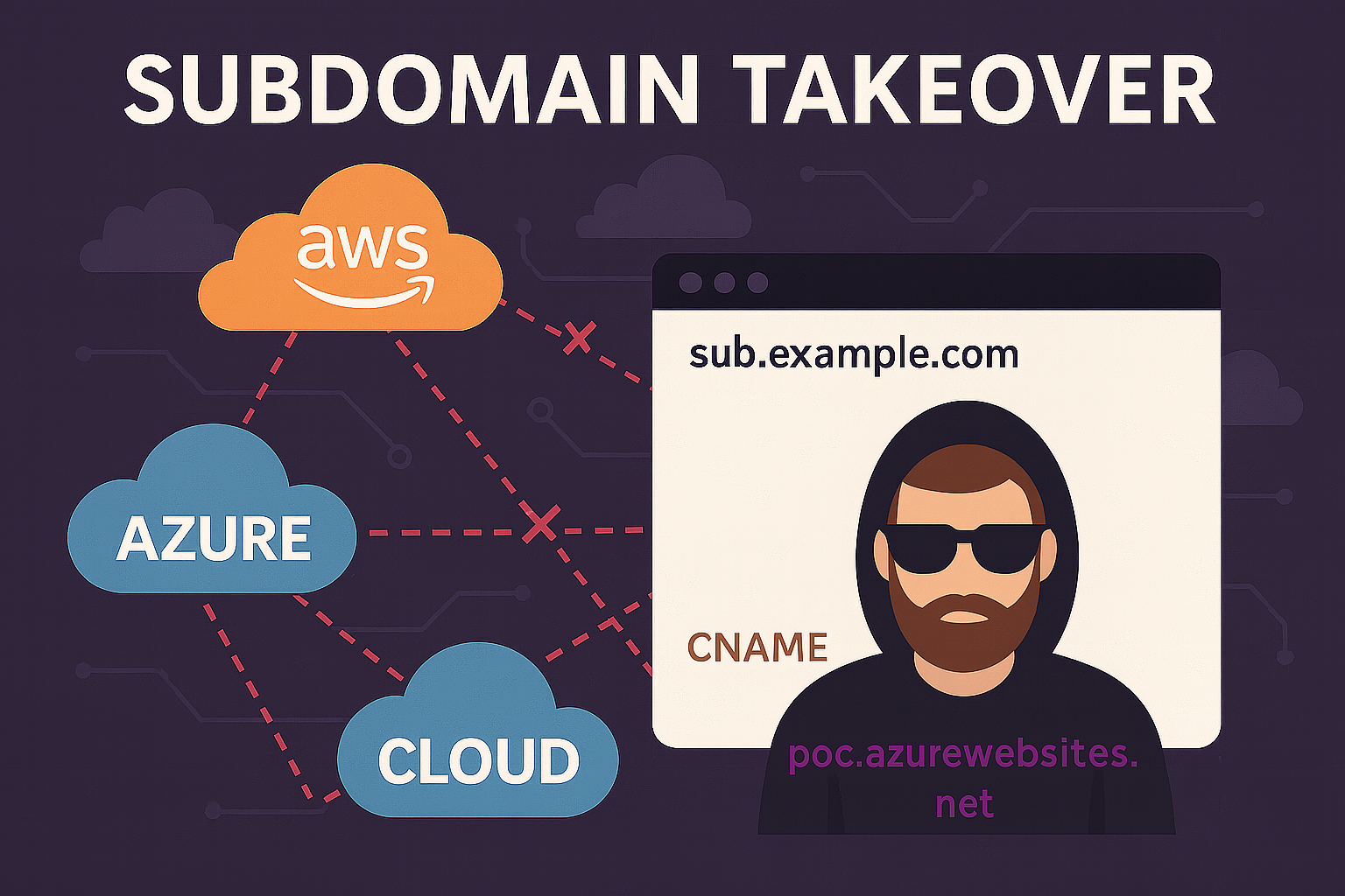 Subdomain takeover